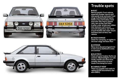 mk3 xr3i|Buyer’s guide: Ford Escort XR3/XR3i